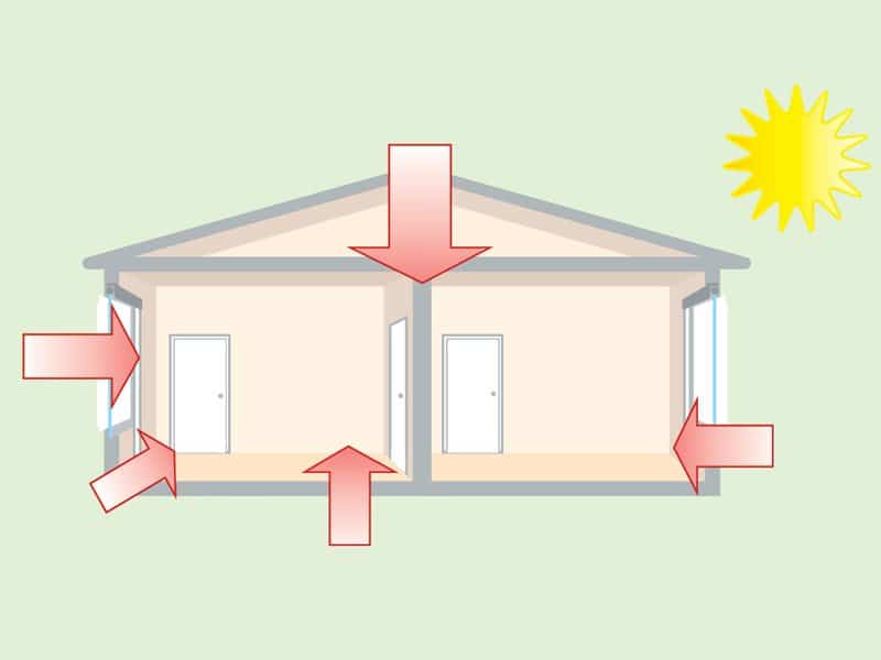 Sichere Belüftung für Wellensittiche: Gefährliche Durchzugluft vermeiden 18 Durchzug im Raum – Luftstrom kann Wellensittiche auskühlen